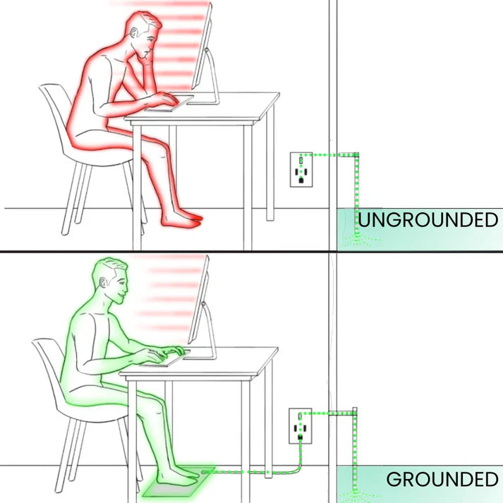 Imagen comparativad e ungrounded vs grounded estilo viñeta 
