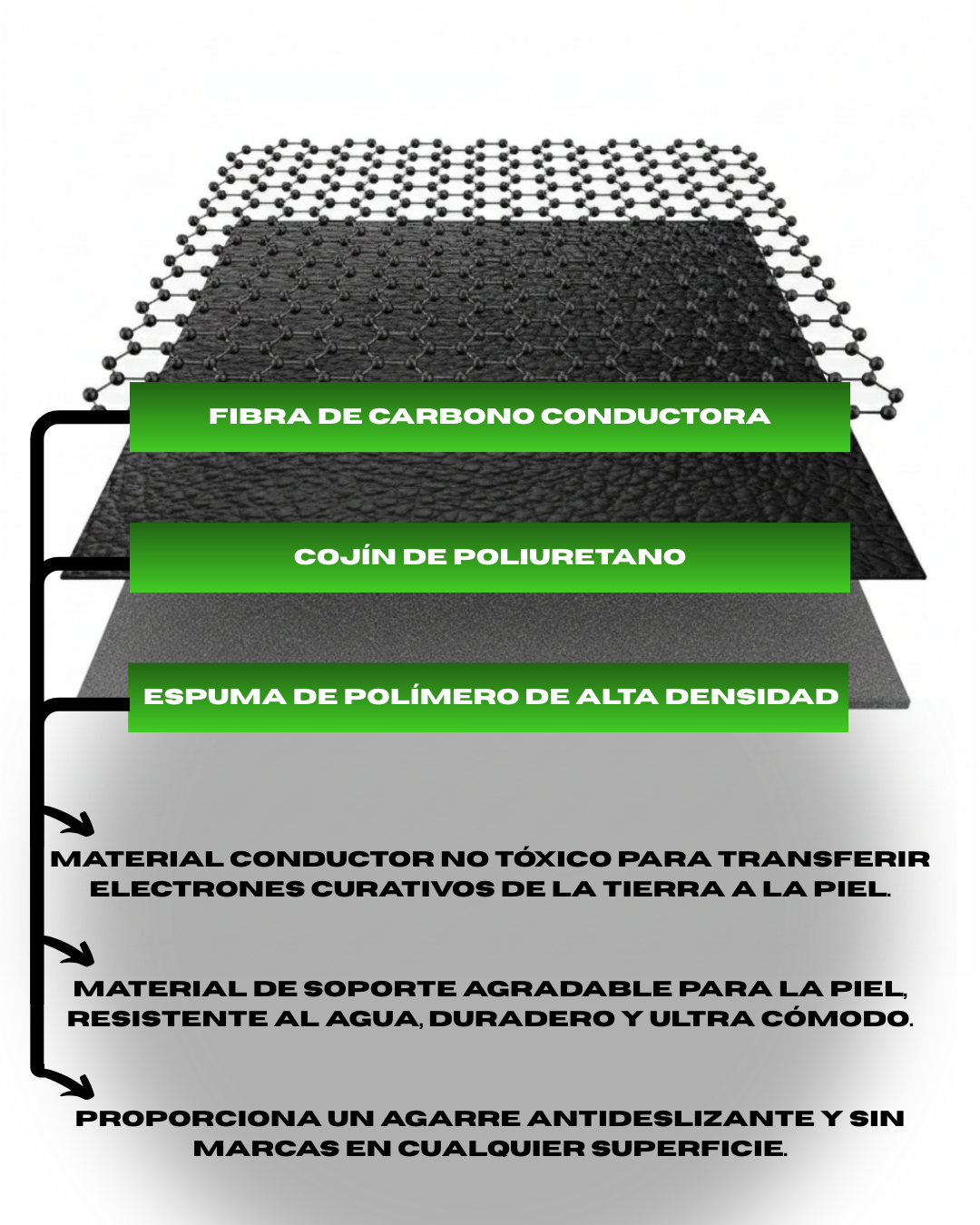 Alfombrilla Grounding 9,8