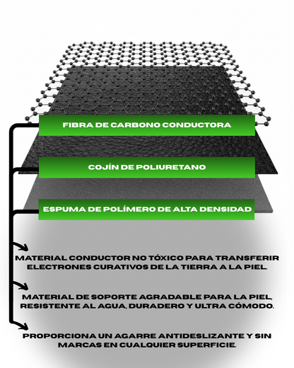 Alfombrilla Grounding 9,8